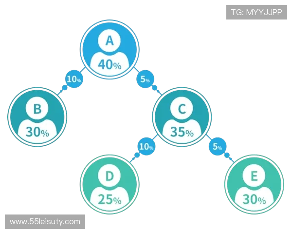 fun88乐天堂的常见问题解答：新手必看指南